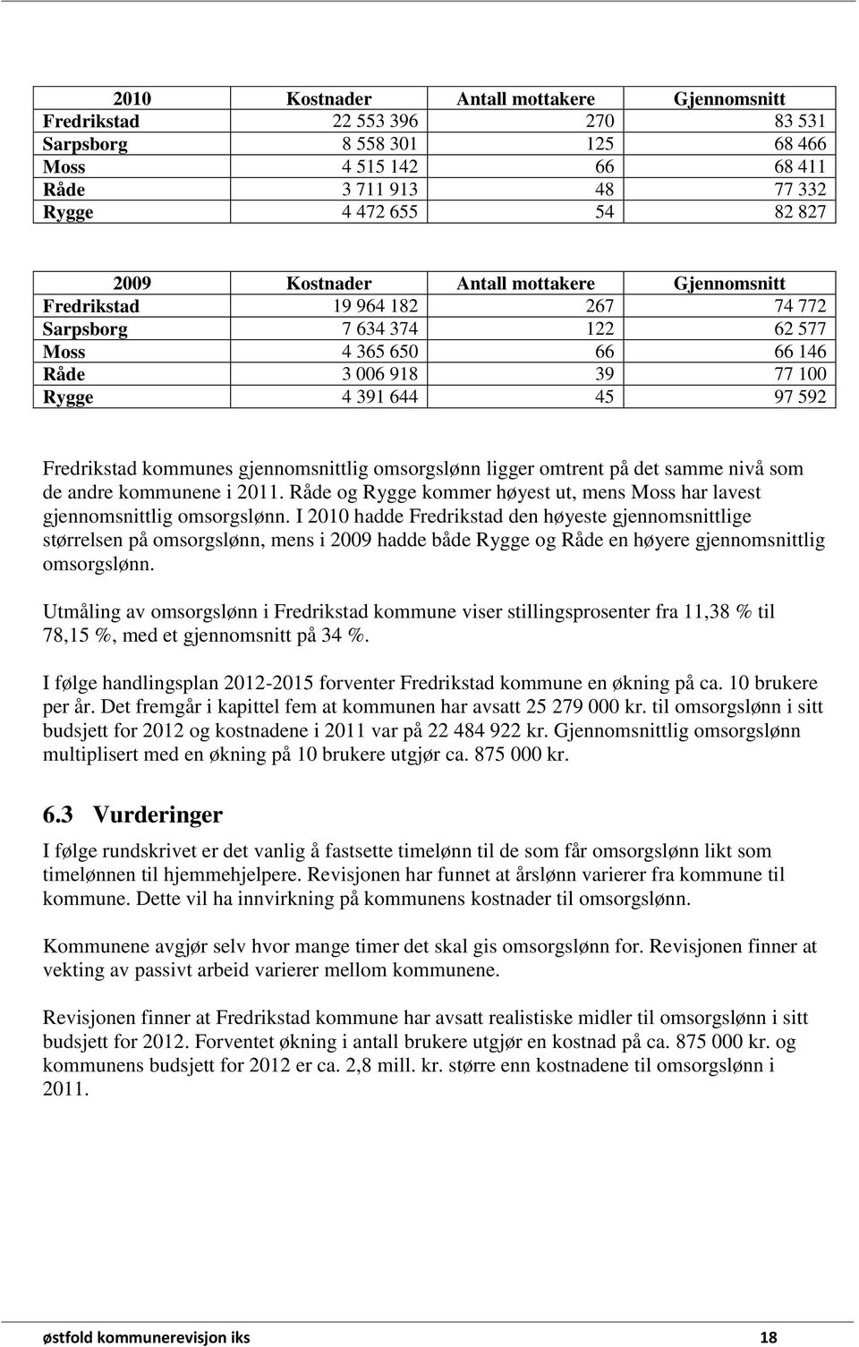 kommunes gjennomsnittlig omsorgslønn ligger omtrent på det samme nivå som de andre kommunene i 2011. Råde og Rygge kommer høyest ut, mens Moss har lavest gjennomsnittlig omsorgslønn.