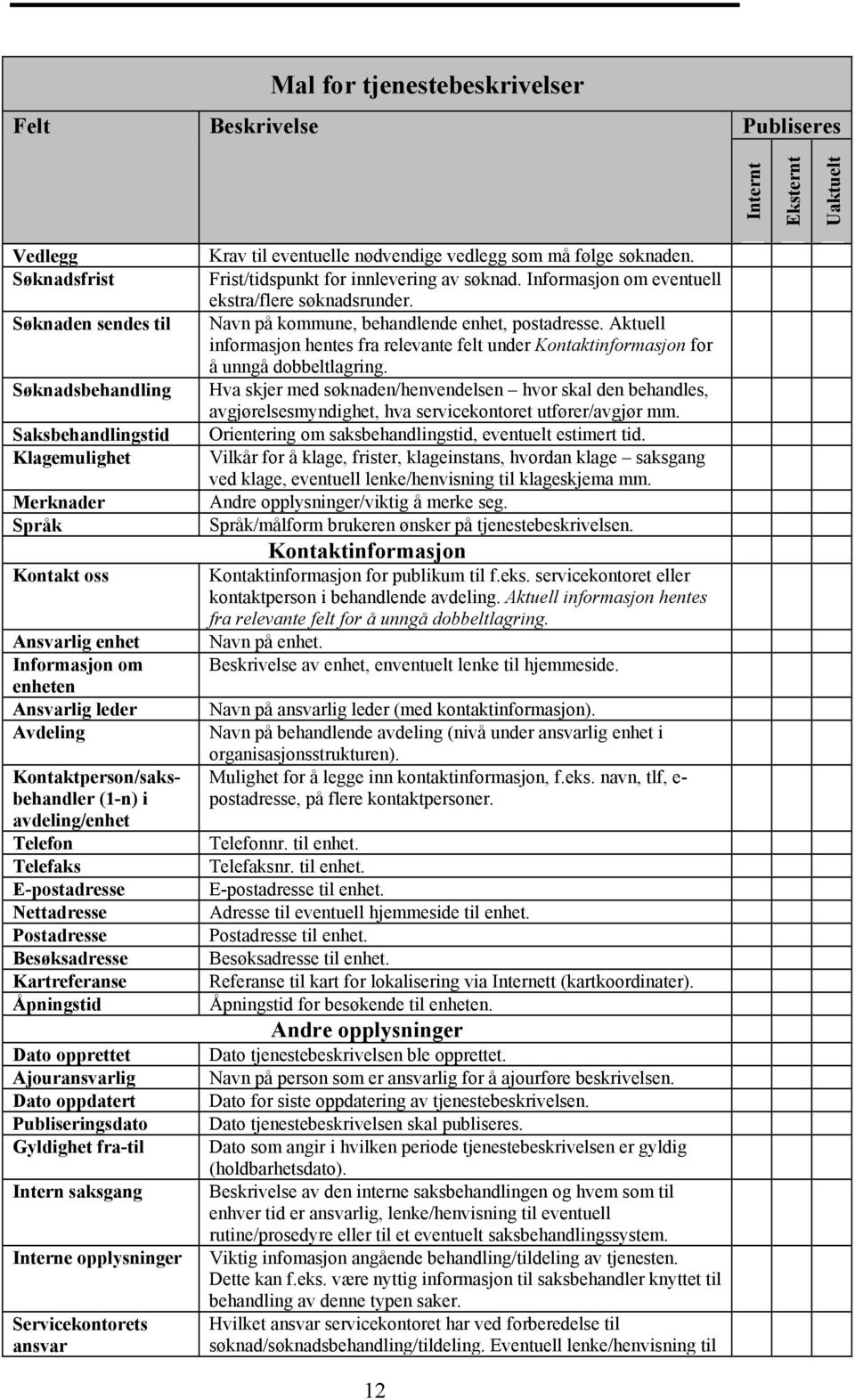Kartreferanse Åpningstid Dato opprettet Ajouransvarlig Dato oppdatert Publiseringsdato Gyldighet fra-til Intern saksgang Interne opplysninger Servicekontorets ansvar Krav til eventuelle nødvendige