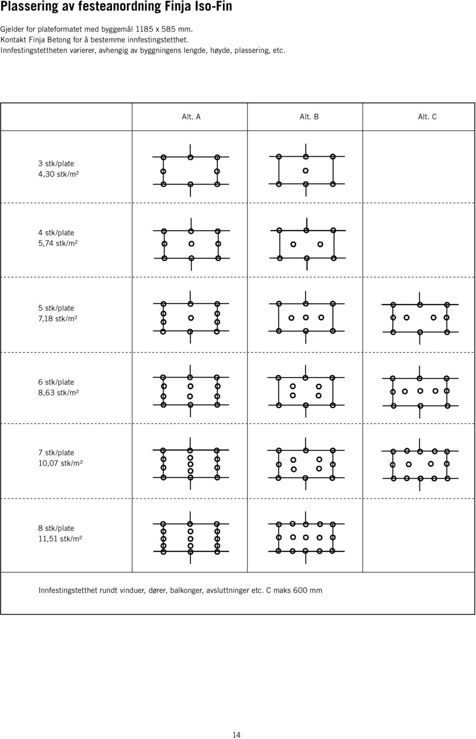 Innfestingstettheten varierer, avhengig av byggningens lengde, høyde, plassering, etc. Alt. A Alt. B Alt.
