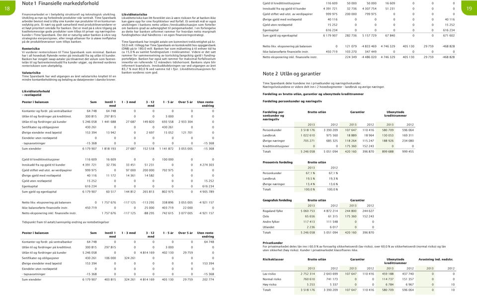 Time Sparebank arbeider bevisst med å tilby sine kunder nye produkter til en konkurransedyktig pris. Et nært og godt samarbeid med produktleverandører er et høyt prioritert område for banken.