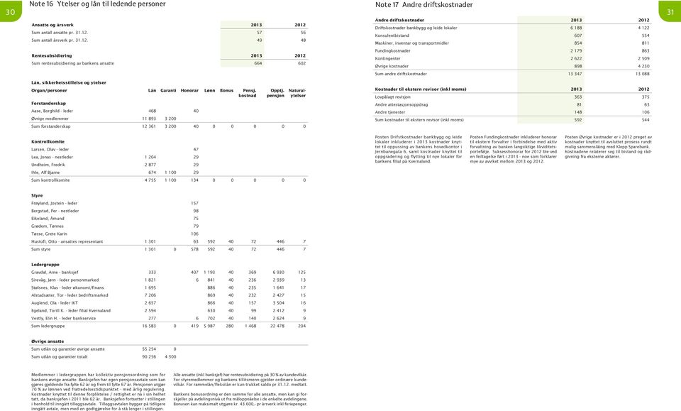 57 56 Konsulentbistand 607 554 Sum antall årsverk pr. 31.12.