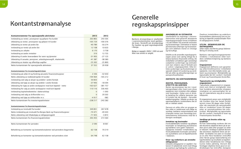 Innbetaling av andre inntekter 319 12 735 Utbetaling til andre leverandører for varer og tjenester -31 903-27 125 Utbetaling til ansatte, pensjoner, arbeidsgiveravgift, skattetrekk -41 387-38 580