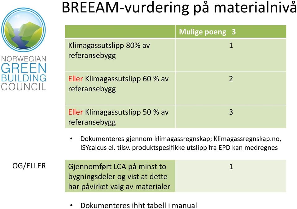 klimagassregnskap; Klimagassregnskap.no, ISYcalcus el. tilsv.