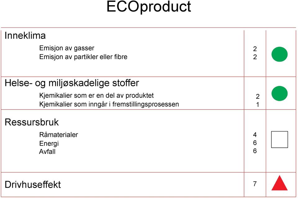 Kjemikalier som er en del av produktet Kjemikalier som inngår i