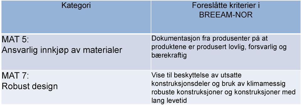 lovlig, forsvarlig og bærekraftig Vise til beskyttelse av utsatte