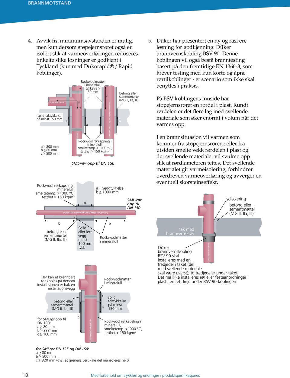Düker SML EN 077D solid taktykkelse på minst 150 mm a 200 mm b 80 mm c 500 mm Rockwool rørkapsling i mineralull, smeltetemp.