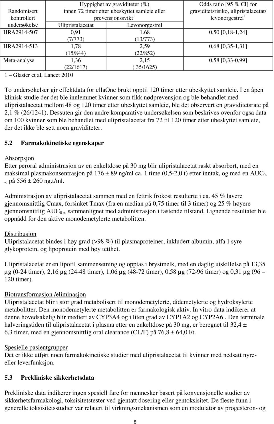 68 (7/773) (13/773) 2,59 (22/852) 2,15 ( 35/1625) Odds ratio [95 % CI] for graviditetsrisiko, ulipristalacetat/ levonorgestrel 1 0,50 [0,18-1,24] 0,68 [0,35-1,31] 0,58 [0,33-0,99] To undersøkelser