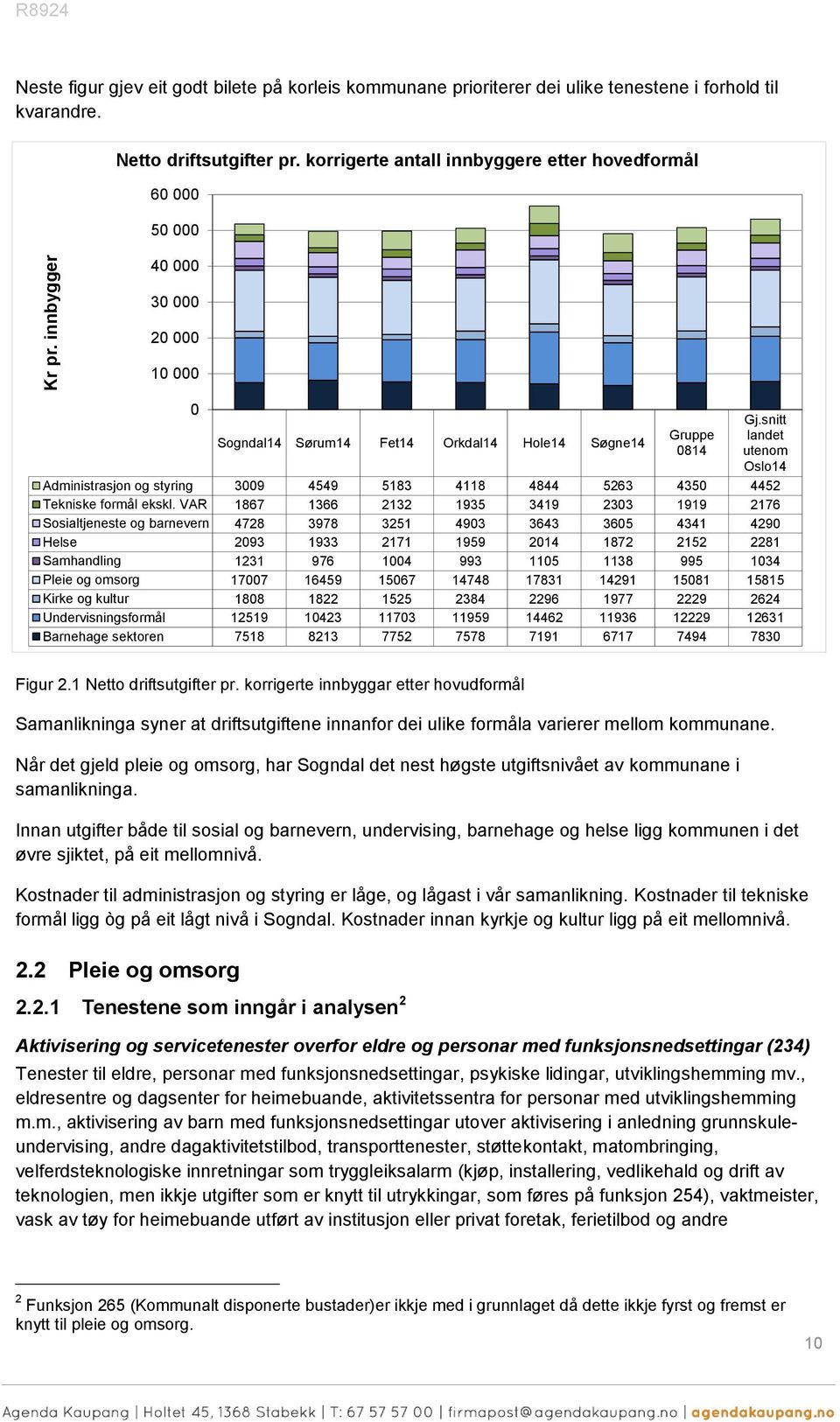 snitt landet utenm Osl14 Administrasjn g styring 3009 4549 5183 4118 4844 5263 4350 4452 Tekniske frmål ekskl.