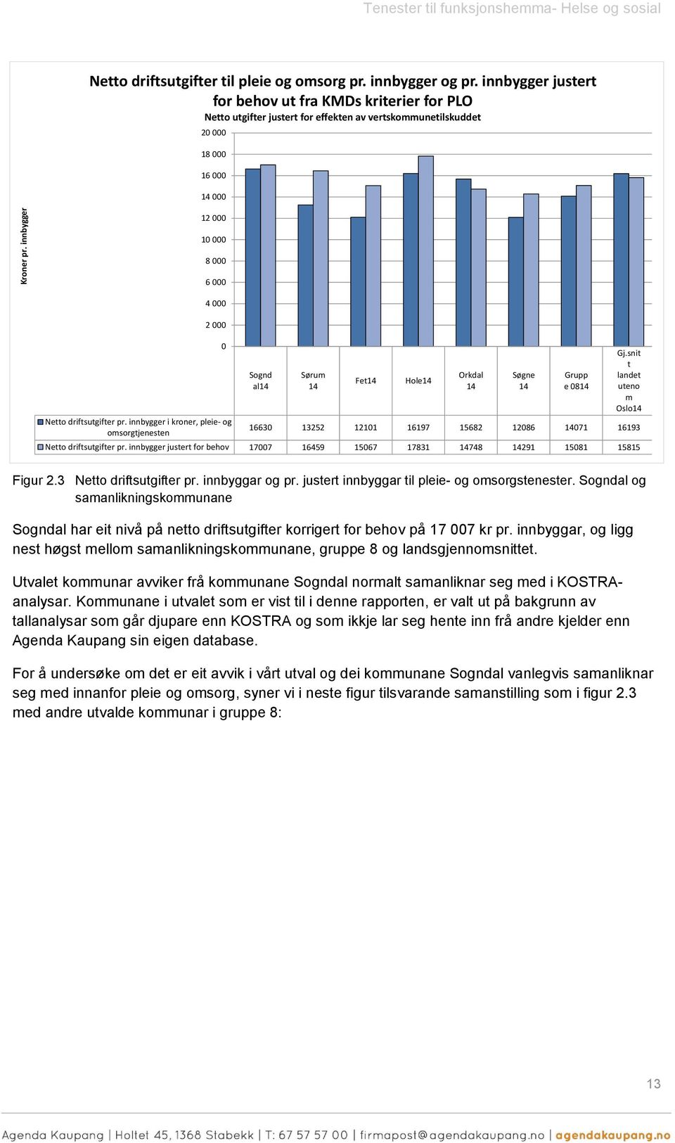 pr. innbygger i krner, pleie- g msrgtjenesten 0 Sgnd al14 Sørum 14 Fet14 Hle14 Orkdal 14 Søgne 14 Grupp e 0814 Gj.