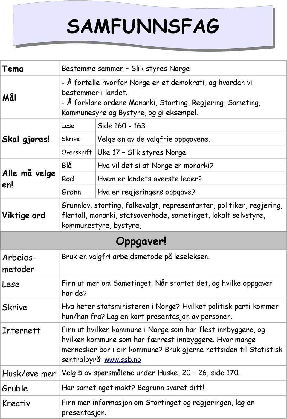 Uke 17 Slik styres Norge Hva vil det si at Norge er monarki? Hvem er landets øverste leder? Hva er regjeringens oppgave?