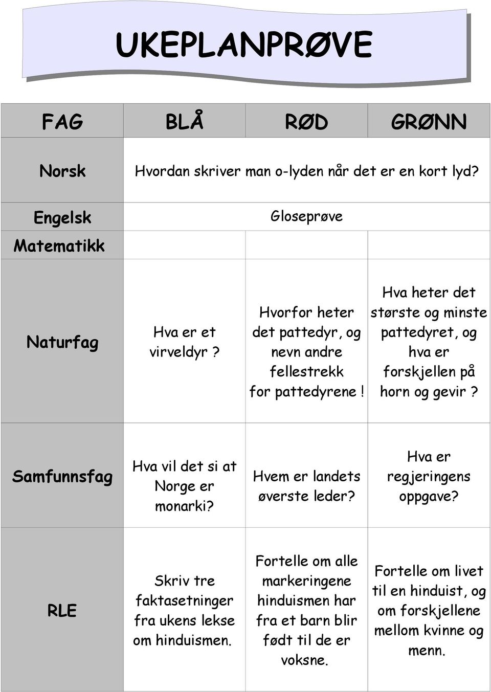 Samfunnsfag Hva vil det si at Norge er monarki? Hvem er landets øverste leder? Hva er regjeringens oppgave?