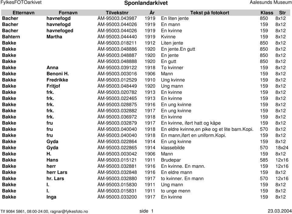 048888 1920 En gutt 850 8x12 Bakke Anna ÅM-95003.039122 1918 To kvinner 159 8x12 Bakke Benoni H. ÅM-95003.003016 1906 Mann 159 8x12 Bakke Fredrikke ÅM-95003.