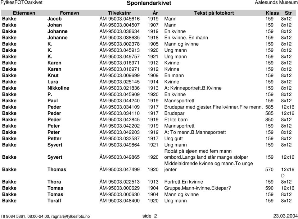 016971 1912 Kvinne 159 8x12 Bakke Karen ÅM-95003.016971 1912 Kvinne 159 8x12 Bakke Knut ÅM-95003.009699 1909 En mann 159 8x12 Bakke Lura ÅM-95003.025145 1914 Kvinne 159 8x12 Bakke Nikkoline ÅM-95003.