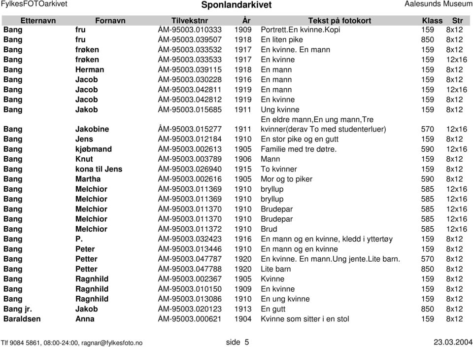 042811 1919 En mann 159 12x16 Bang Jacob ÅM-95003.042812 1919 En kvinne 159 8x12 Bang Jakob ÅM-95003.015685 1911 Ung kvinne 159 8x12 Bang Jakobine ÅM-95003.