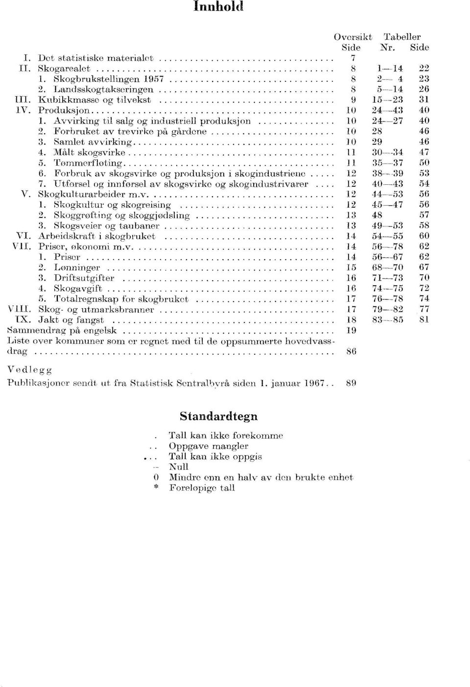 Samlet avvirking... _.. 10 29 46 4. Målt skogsvirke............ 11 30-34 47 5. Tømmerfloting 11 35-37 50 6. Forbruk av skogsvirke og produksjon i skogindustriene 12 38-39 53 7.