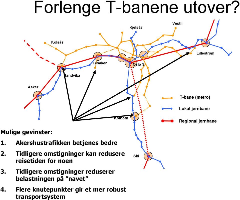 Kolbotn Regional jernbane Mulige gevinster: 1. Akershustrafikken betjenes bedre 2.