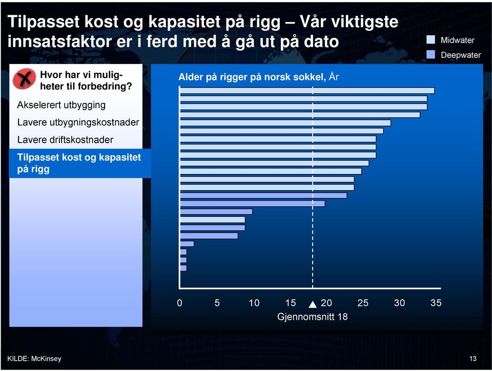 Alder på rigger på norsk sokkel, År Akselerert utbygging Lavere utbygningskostnader Lavere