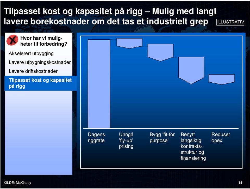 Akselerert utbygging Lavere utbygningskostnader Lavere driftskostnader Tilpasset kost og kapasitet på