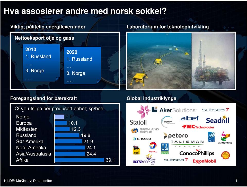 Norge. 2020 1. Russland. 8. Norge.