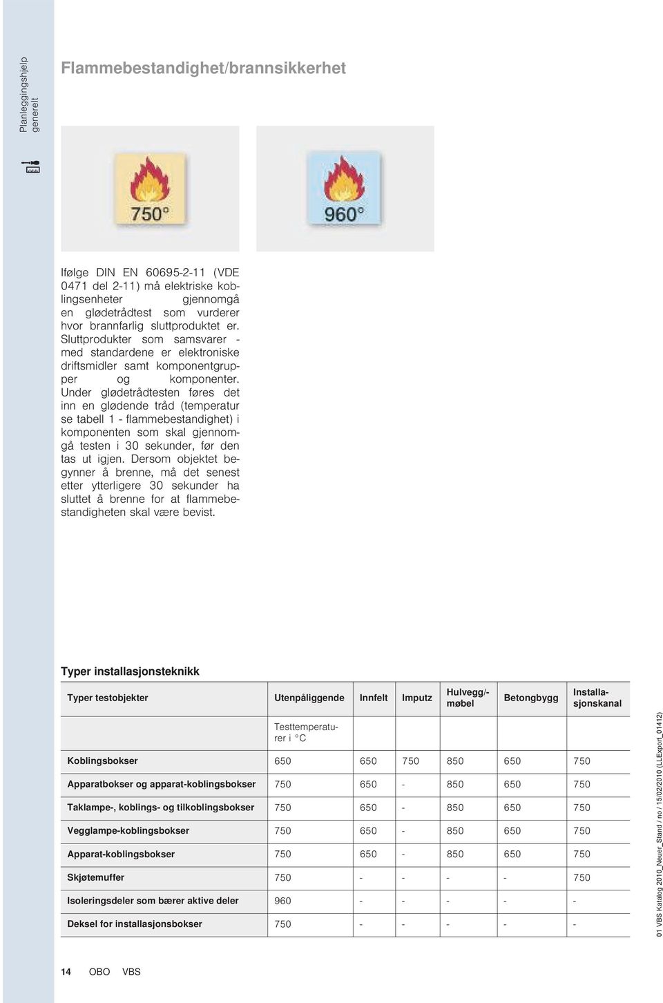 Under glødetrådtesten føres det inn en glødende tråd (temperatur se tabell 1 - flammebestandighet) i komponenten som skal gjennomgå testen i 30 sekunder, før den tas ut igjen.