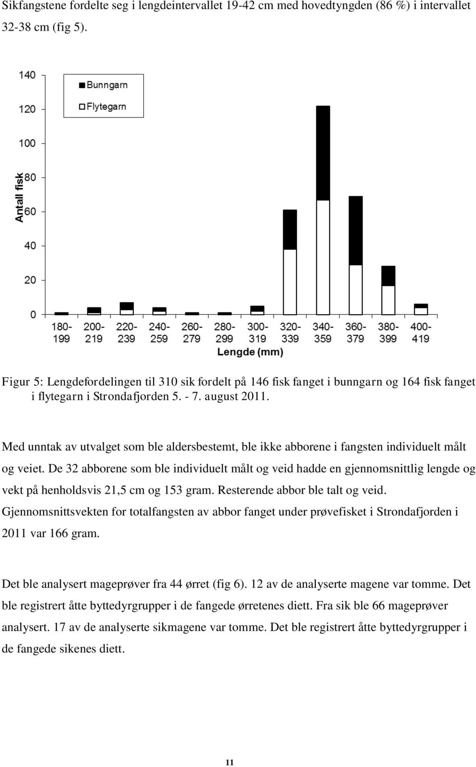 Med unntak av utvalget som ble aldersbestemt, ble ikke abborene i fangsten individuelt målt og veiet.