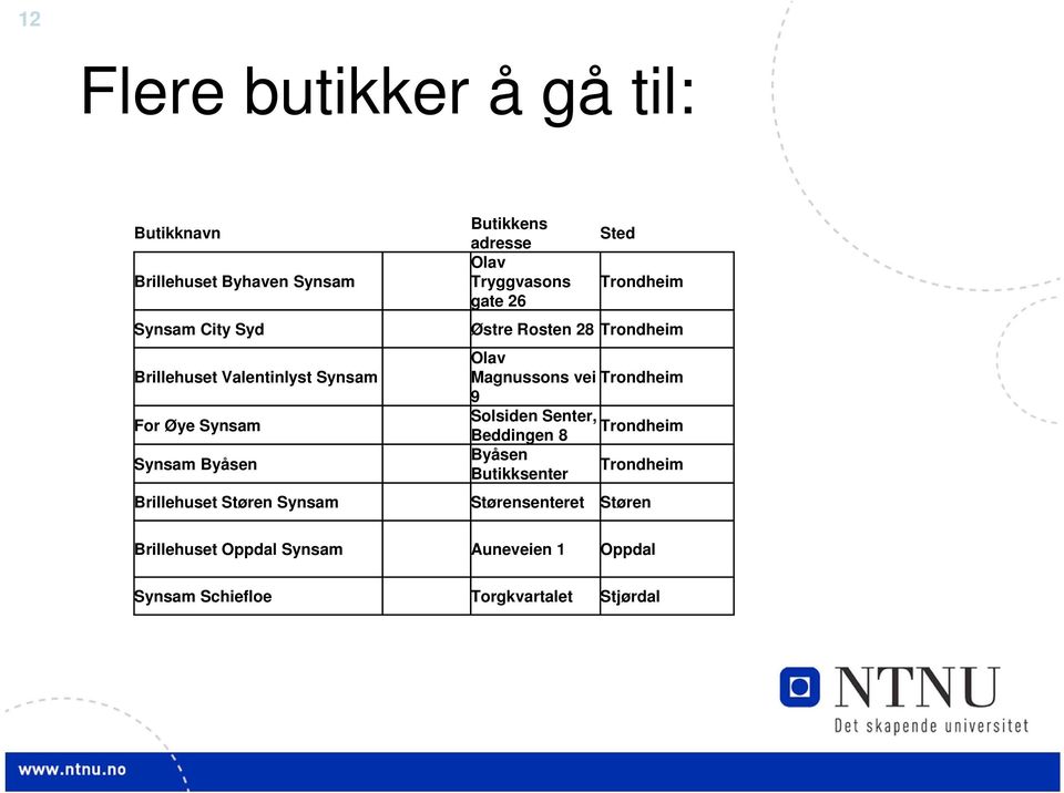 Trondheim 9 For Øye Synsam Solsiden Senter, Trondheim Beddingen 8 Synsam Byåsen Byåsen Butikksenter Trondheim