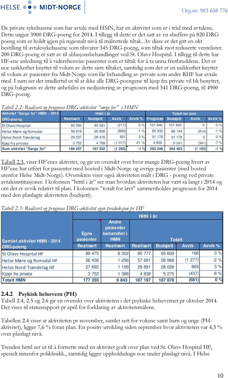 Av disse er det gitt en økt bestilling til avtalesykehusene som tilsvarer 345 DRG-poeng, som tiltak mot reduserte ventelister. 200 DRG-poeng er satt av til ablasjonsbehandlinger ved St.