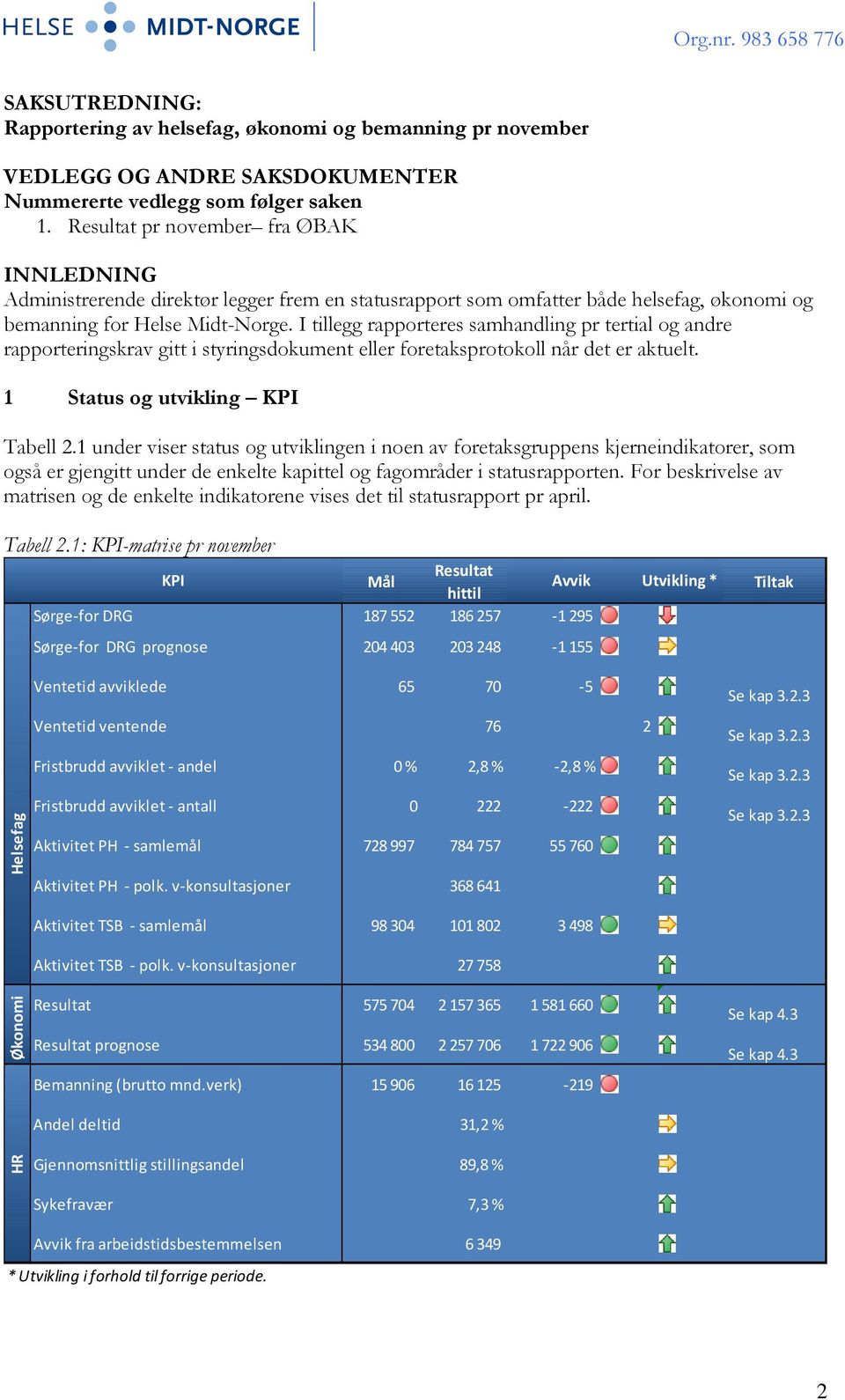 I tillegg rapporteres samhandling pr tertial og andre rapporteringskrav gitt i styringsdokument eller foretaksprotokoll når det er aktuelt. 1 Status og utvikling KPI Tabell 2.