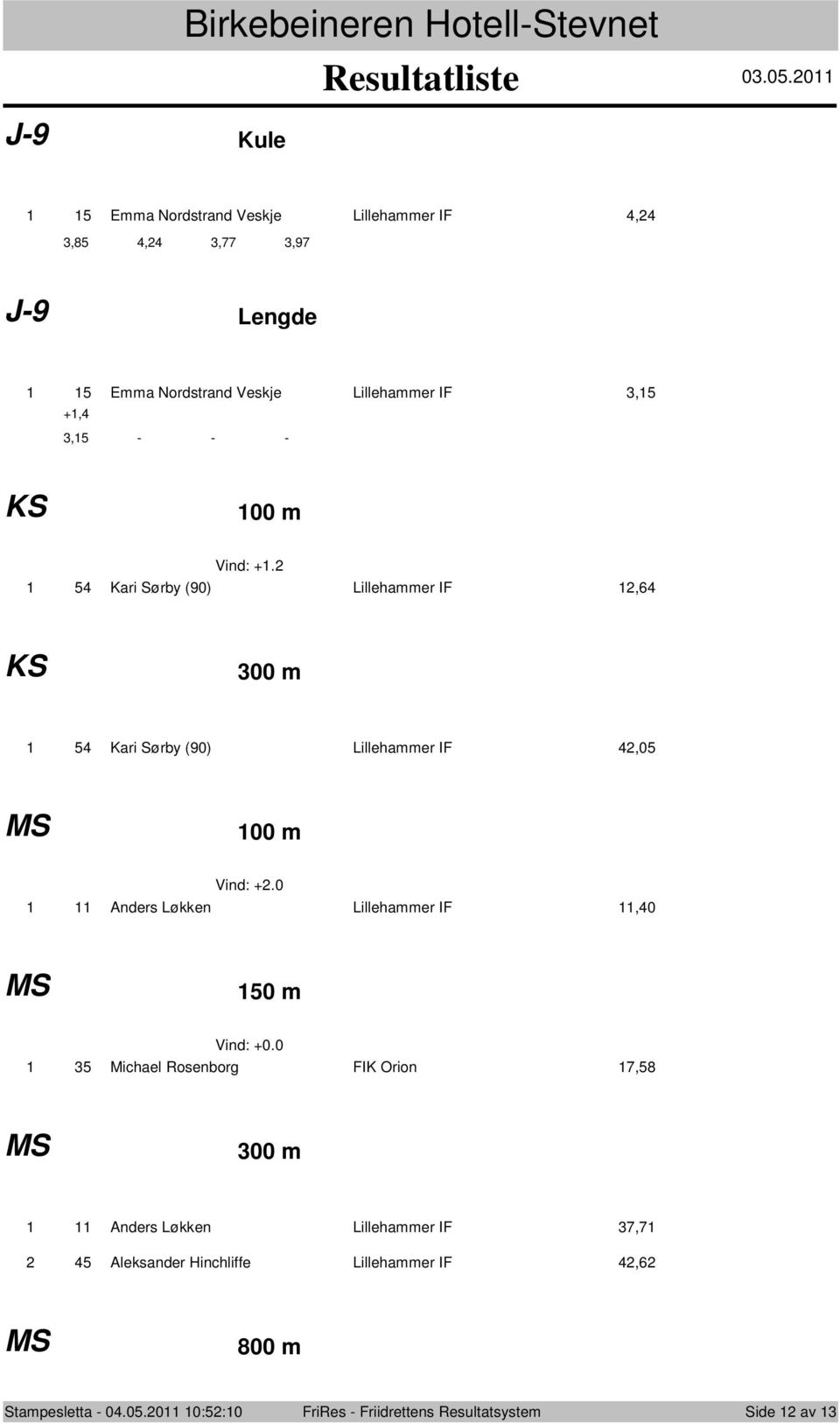 m Vind: +. 5 Kari Sørby (90) Lillehammer IF,6 KS 00 m 5 Kari Sørby (90) Lillehammer IF,05 MS 00 m Vind: +.