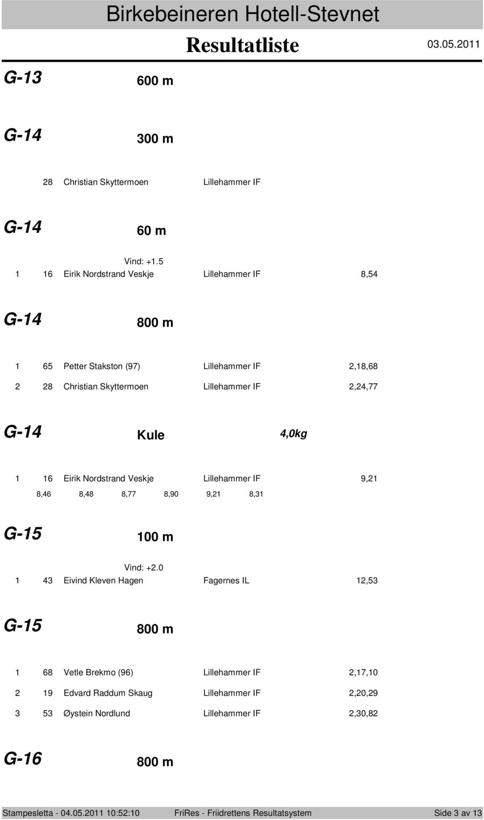 IF,,77 G- Kule,0kg 6 Eirik Nordstrand Veskje Lillehammer IF 9, 8,6 8,8 8,77 8,90 9, 8, G-5 00 m Vind: +.