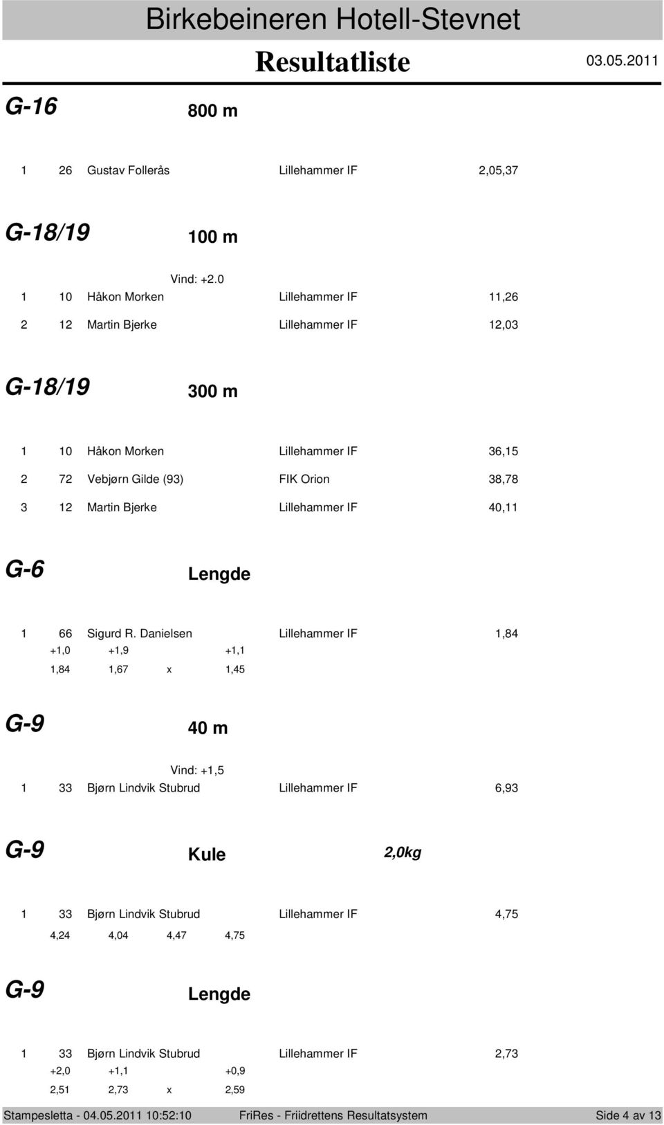 Martin Bjerke Lillehammer IF 0, G-6 Lengde 66 Sigurd R.