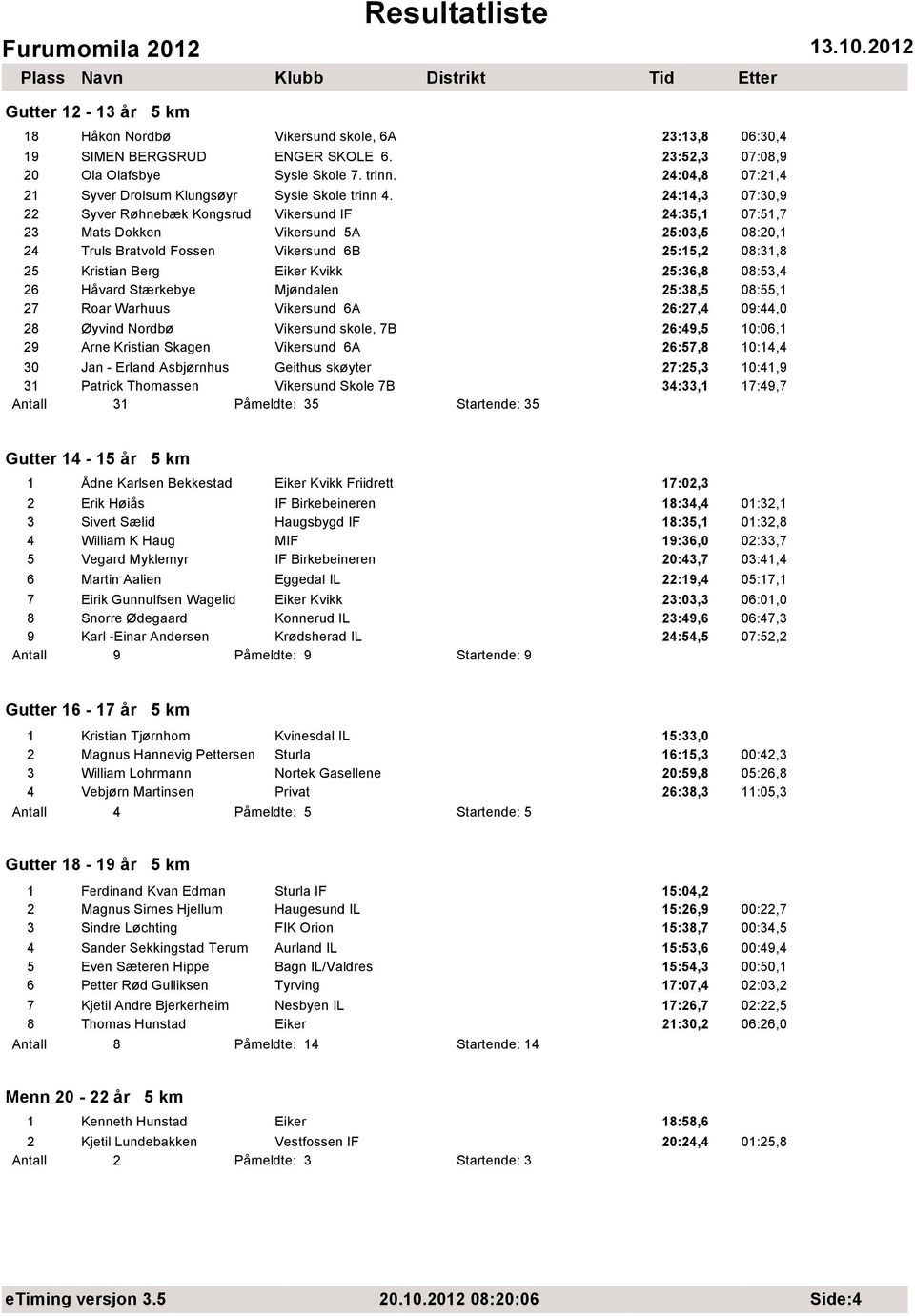 24:14,3 07:30,9 22 Syver Røhnebæk Kongsrud Vikersund IF 24:35,1 07:51,7 23 Mats Dokken Vikersund 5A 25:03,5 08:20,1 24 Truls Bratvold Fossen Vikersund 6B 25:15,2 08:31,8 25 Kristian Berg Eiker Kvikk