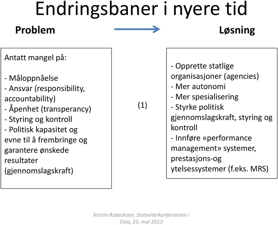 (gjennomslagskraft) (1) - Opprette statlige organisasjoner (agencies) - Mer autonomi - Mer spesialisering - Styrke politisk