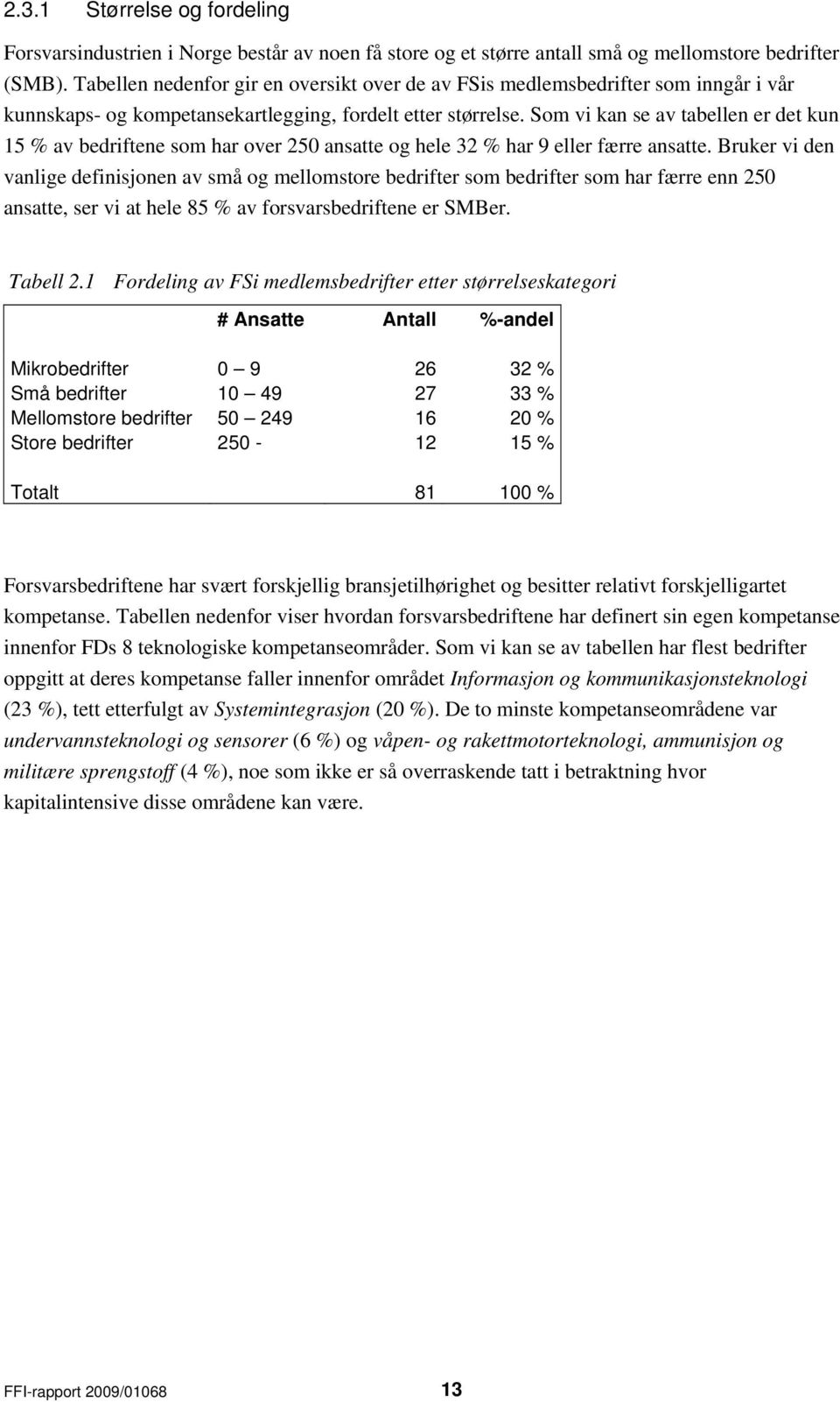 Som vi kan se av tabellen er det kun 15 % av bedriftene som har over 250 ansatte og hele 32 % har 9 eller færre ansatte.