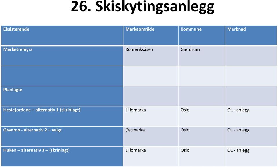 (skrinlagt) Lillomarka Oslo OL - anlegg Grønmo - alternativ 2 valgt
