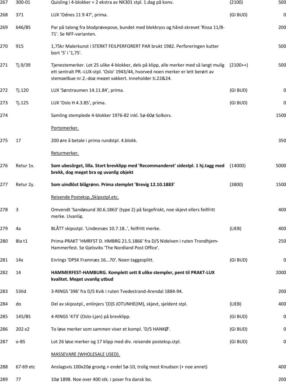 Perforeringen kutter bort '5' i '1,75'. 271 Tj.9/39 Tjenestemerker. Lot 25 ulike 4 blokker, dels på klipp, alle merker med så langt mulig ett sentralt PR. LUX stpl.