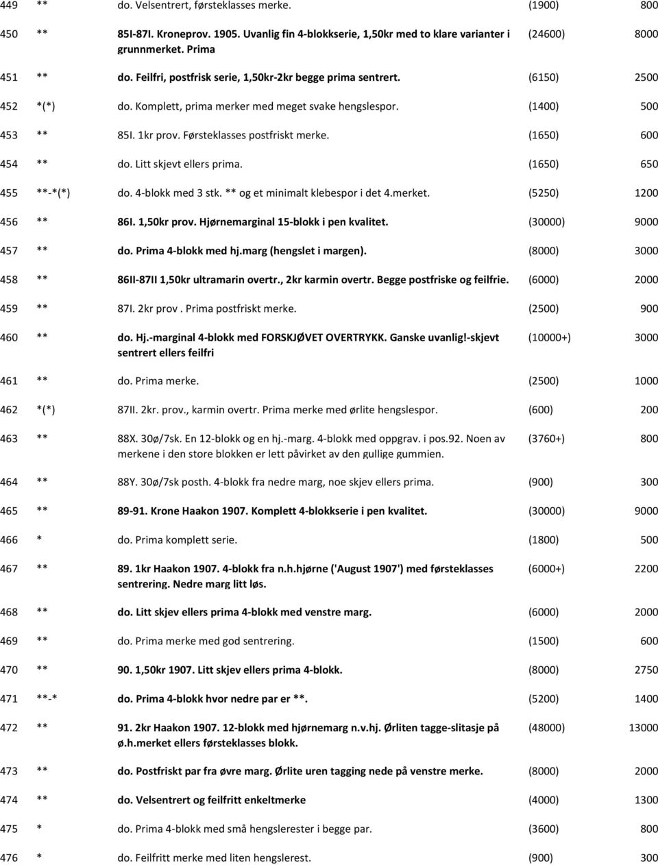 (1650) 600 454 ** do. Litt skjevt ellers prima. (1650) 650 455 ** *(*) do. 4 blokk med 3 stk. ** og et minimalt klebespor i det 4.merket. (5250) 1 456 ** 86I. 1,50kr prov.