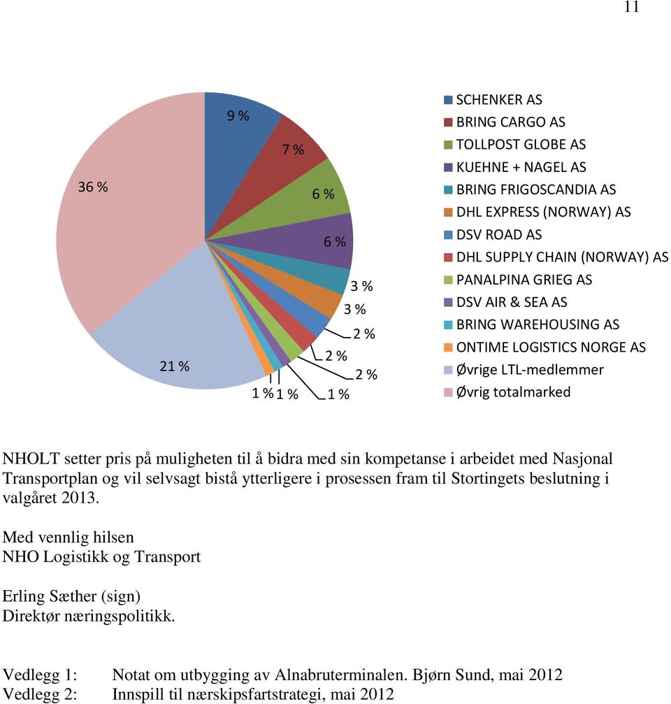 bidra med sin kompetanse i arbeidet med Nasjonal Transportplan og vil selvsagt bistå ytterligere i prosessen fram til Stortingets beslutning i valgåret 2013.