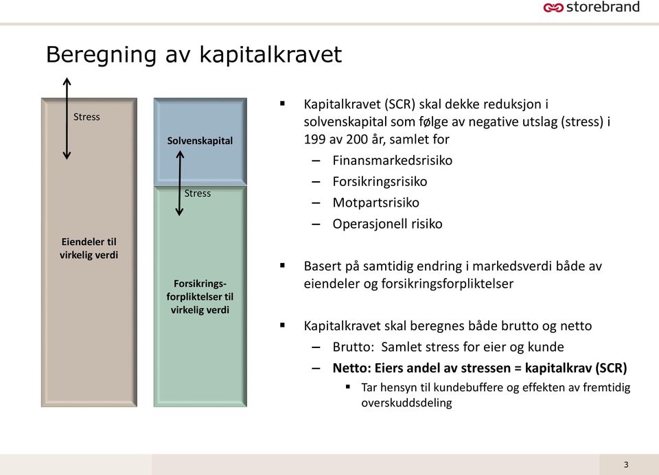 Operasjonell risiko Basert på samtidig endring i markedsverdi både av eiendeler og forsikringsforpliktelser Kapitalkravet skal beregnes både brutto og netto