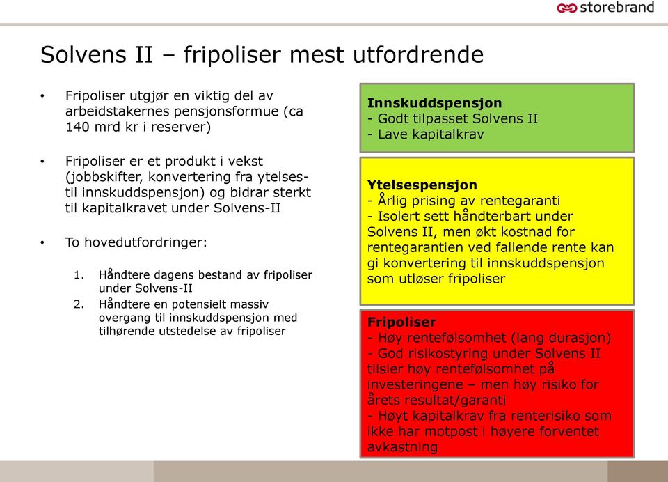 Håndtere en potensielt massiv overgang til innskuddspensjon med tilhørende utstedelse av fripoliser Innskuddspensjon - Godt tilpasset Solvens II - Lave kapitalkrav Ytelsespensjon - Årlig prising av