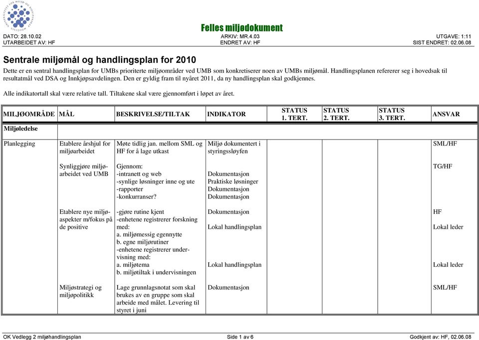 Handlingsplanen refererer seg i hovedsak til resultatmål ved DSA og Innkjøpsavdelingen. Den er gyldig fram til nyåret 2011, da ny handlingsplan skal godkjennes.