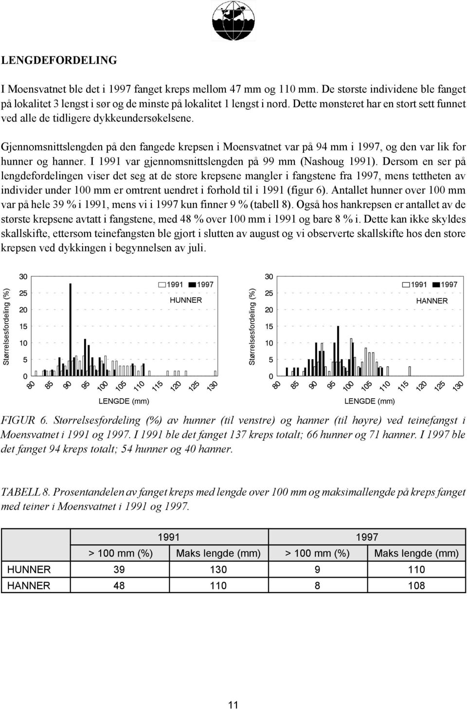 I 1991 var gjennomsnittslengden på 99 mm (Nashoug 1991).