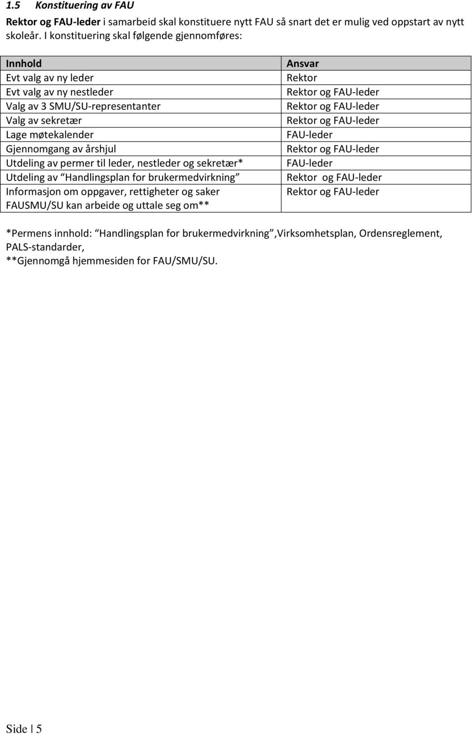 permer til leder, nestleder og sekretær* Utdeling av Handlingsplan for brukermedvirkning Informasjon om oppgaver, rettigheter og saker FAUSMU/SU kan arbeide og uttale seg om** Ansvar Rektor Rektor og