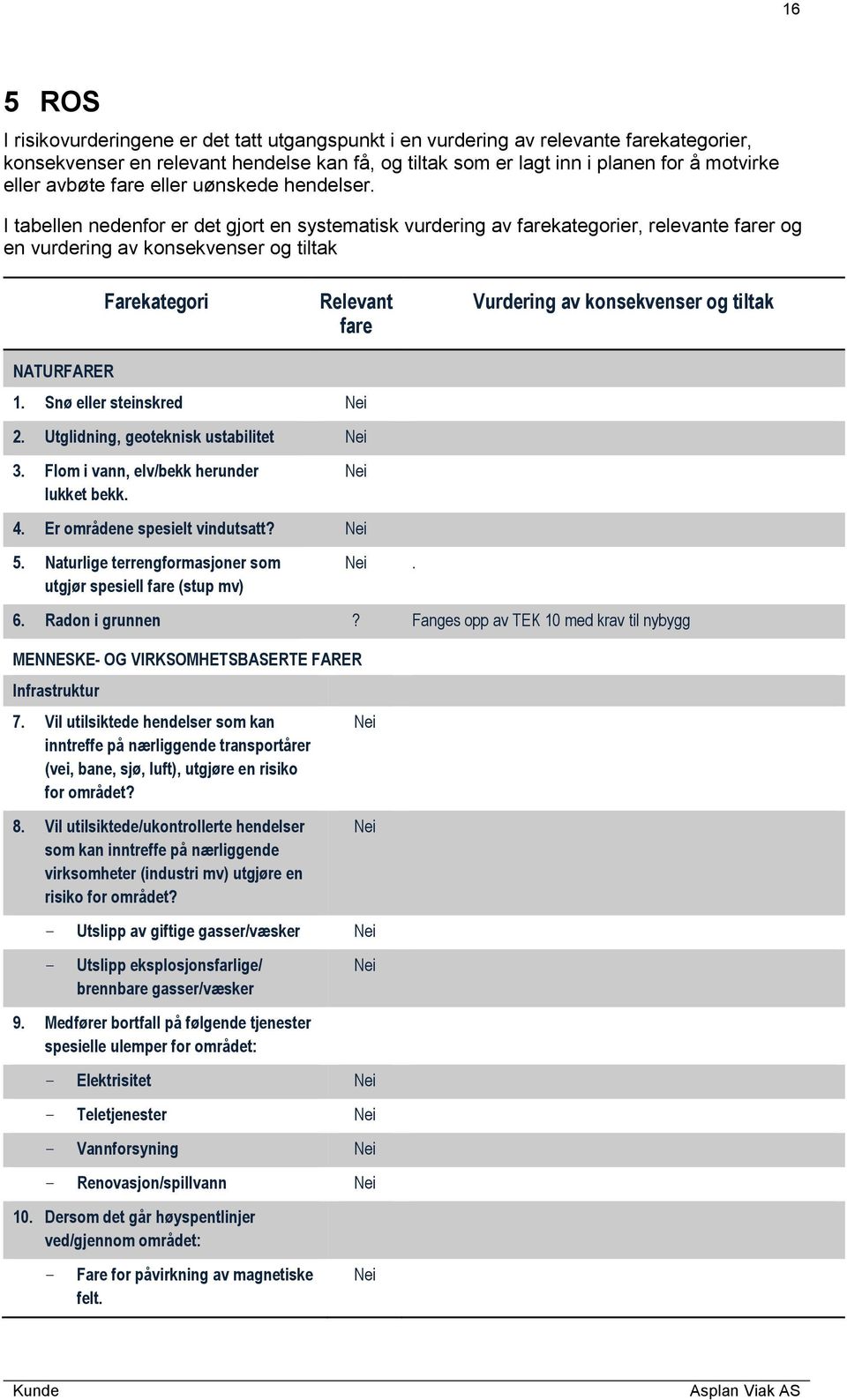 I tabellen nedenfor er det gjort en systematisk vurdering av farekategorier, relevante farer og en vurdering av konsekvenser og tiltak Farekategori Relevant fare Vurdering av konsekvenser og tiltak