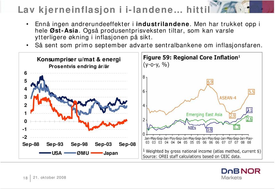 Også produsentprisveksten tiltar, som kan varsle ytterligere økning i inflasjonen på sikt.