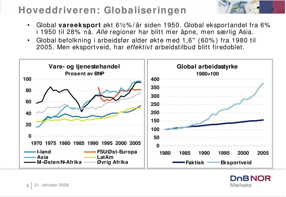 Men eksportveid, har effektivt arbeidstilbud blitt firedoblet.