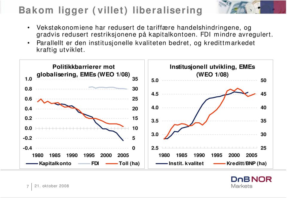 Politikkbarrierer mot globalisering, EMEs (WEO 1/8) 35 5. Institusjonell utvikling, EMEs (WEO 1/8) 5.8.6 3 5 4.5 45.4 4. 4. 15 3.5 35.