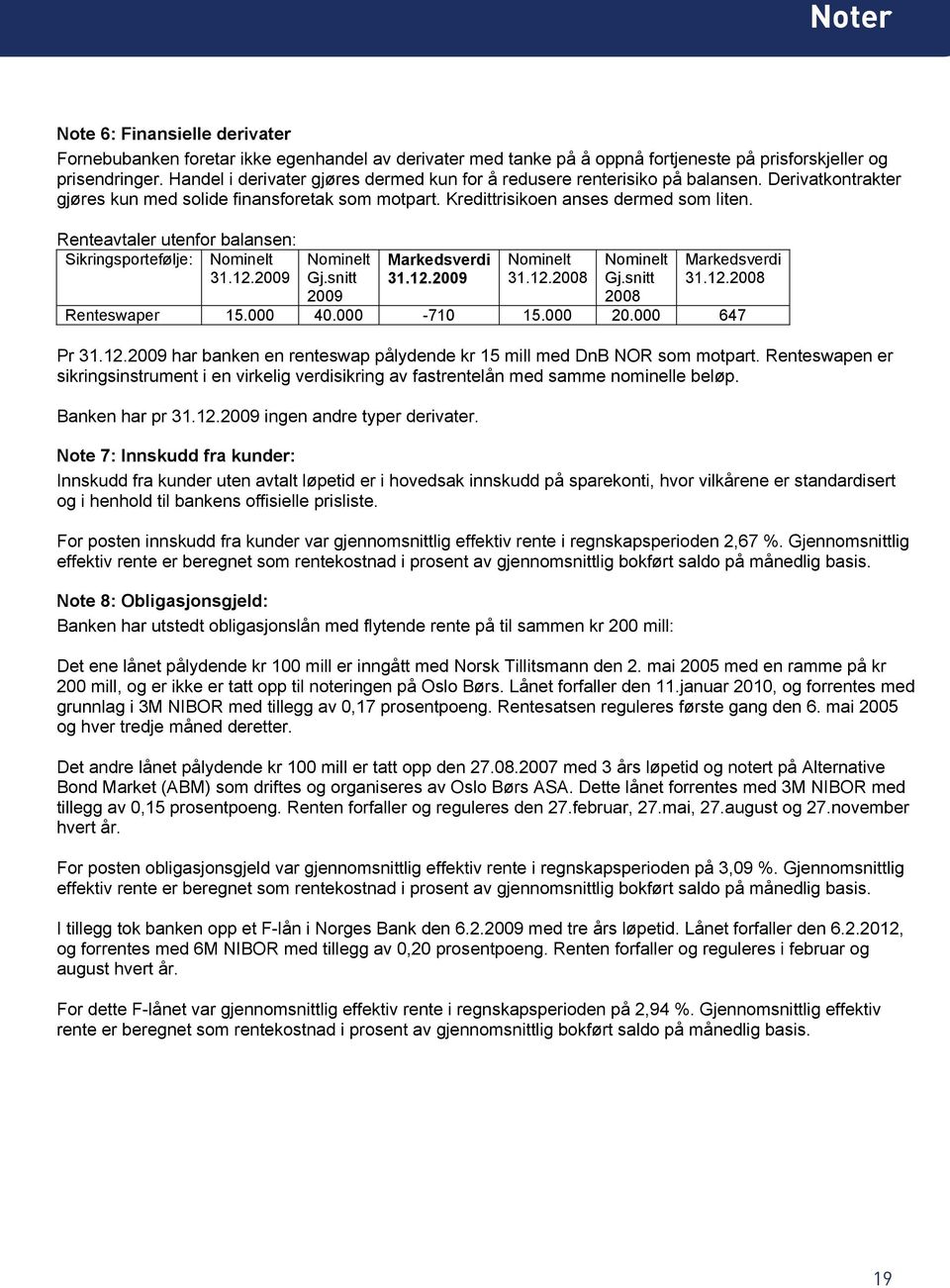 Renteavtaler utenfor balansen: Sikringsportefølje: Nominelt 31.12.2009 Nominelt Gj.snitt 2009 Markedsverdi 31.12.2009 Nominelt 31.12.2008 Nominelt Gj.snitt 2008 Markedsverdi 31.12.2008 Renteswaper 15.