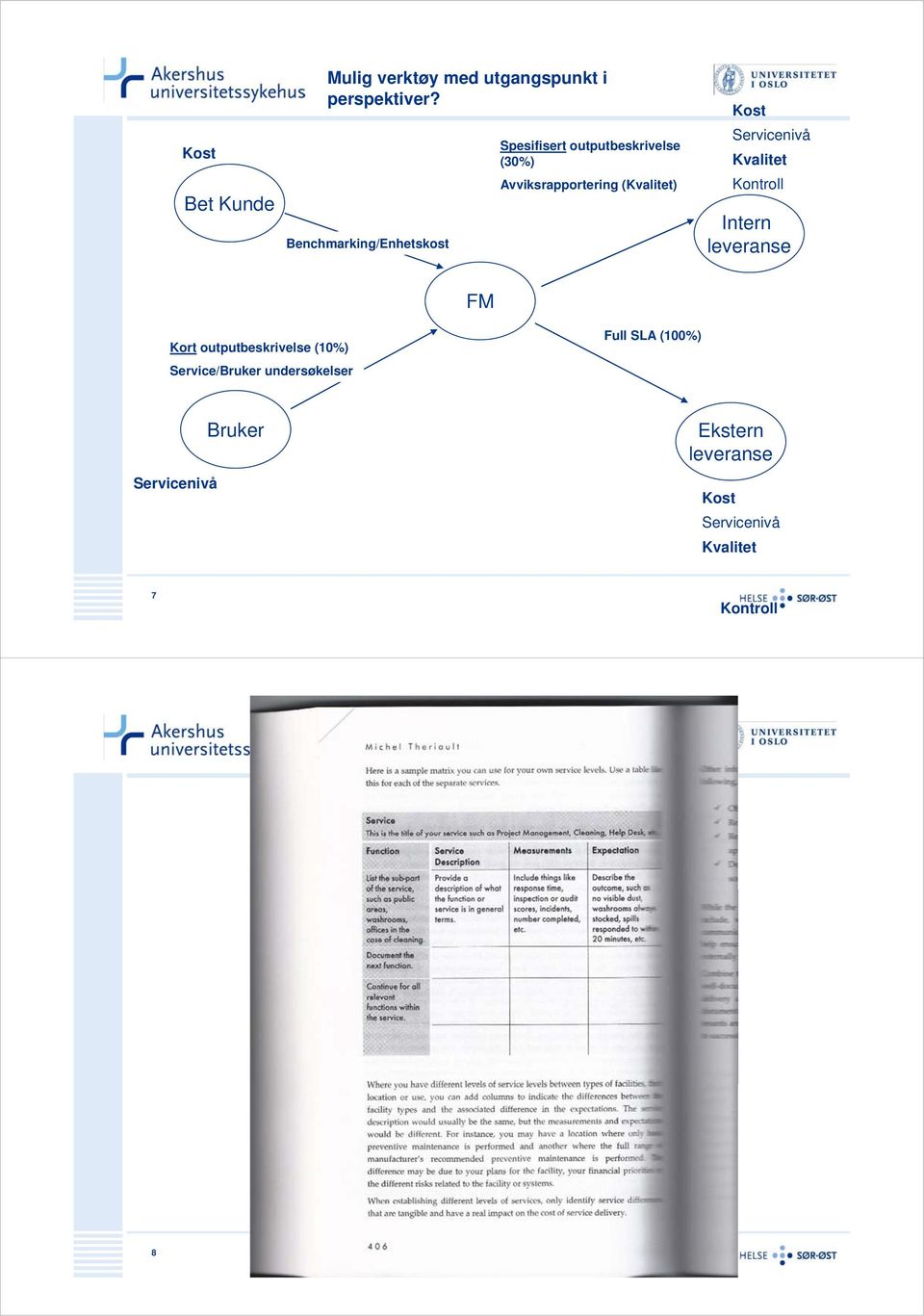 (Kvalitet) Servicenivå Kvalitet Kontroll Intern leveranse FM Kort outputbeskrivelse