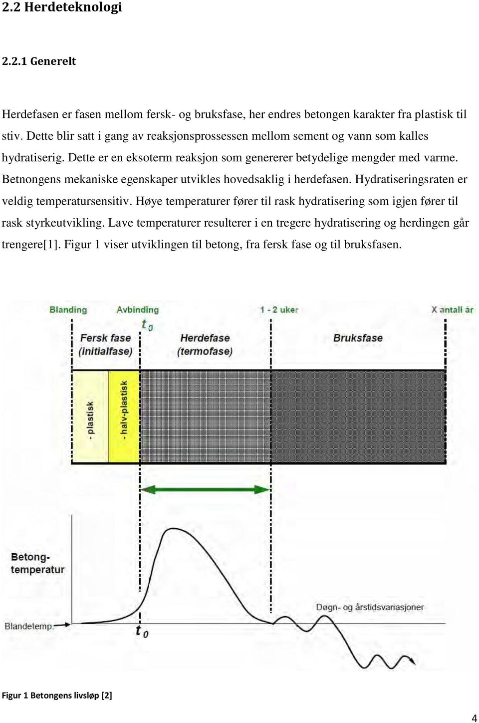 Betnongens mekaniske egenskaper utvikles hovedsaklig i herdefasen. Hydratiseringsraten er veldig temperatursensitiv.